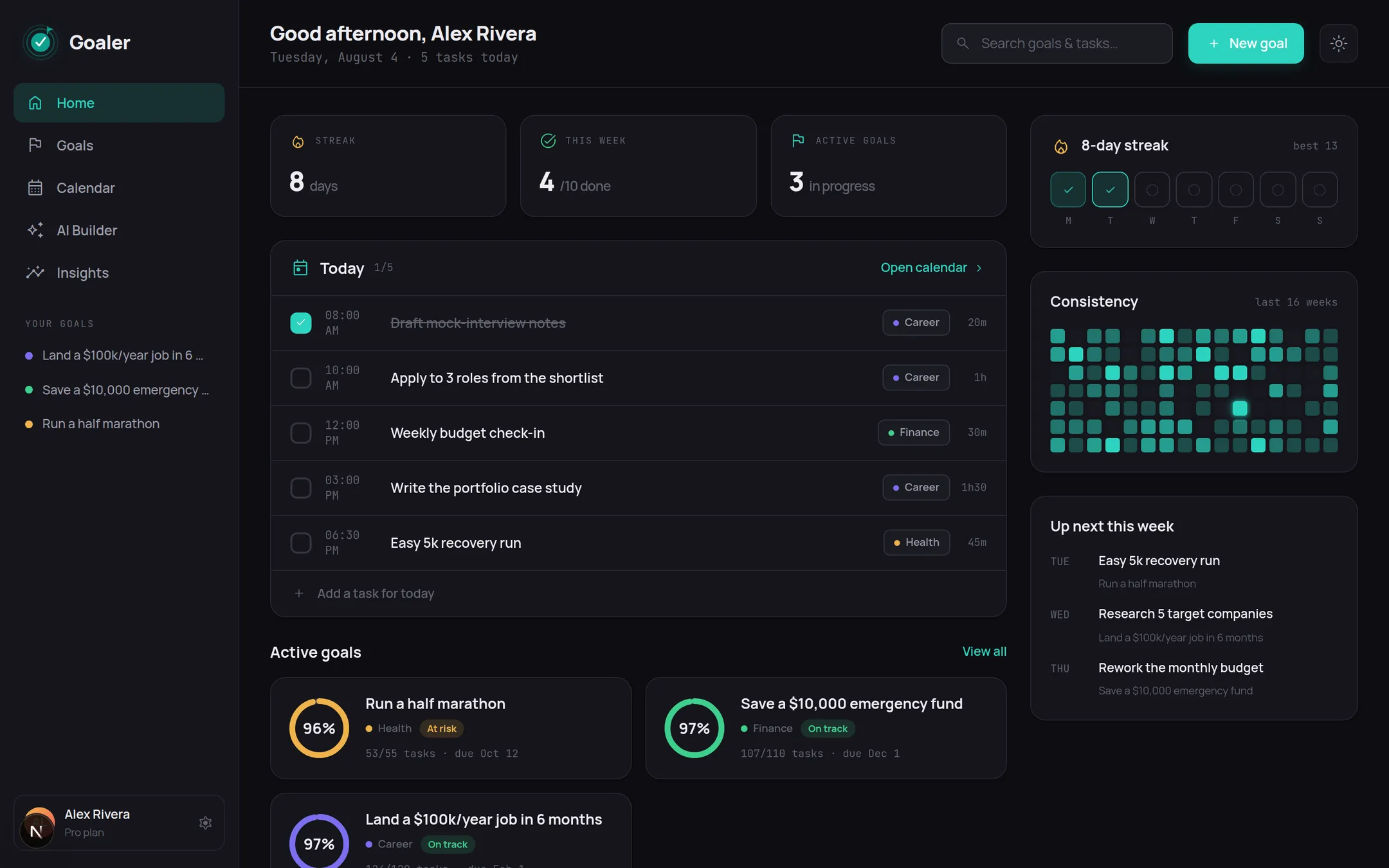 The Goaler home screen: today’s tasks, an 8-day streak, a 16-week consistency heatmap and progress rings for three active goals